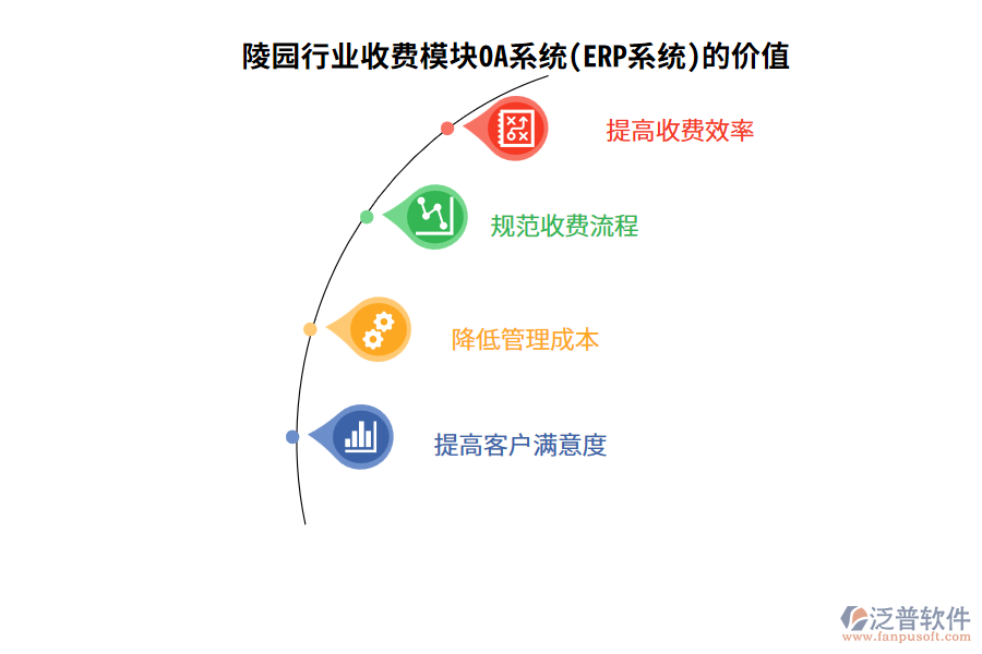 陵園行業(yè)收費模塊OA系統(tǒng)(ERP系統(tǒng))的價值