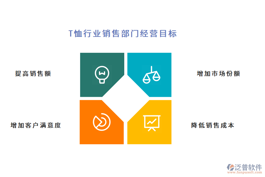 T恤行業(yè)銷售部門經(jīng)營(yíng)目標(biāo)
