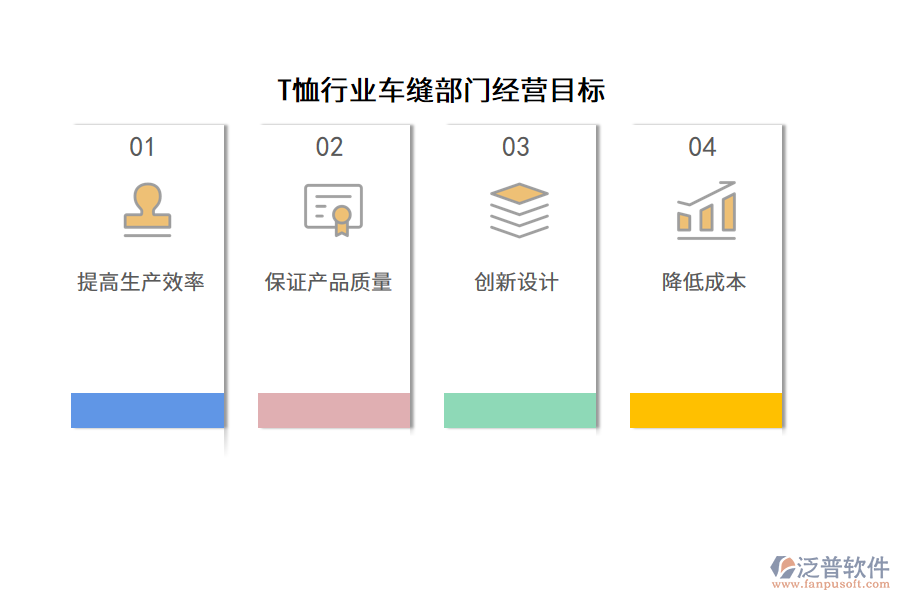 T恤行業(yè)車縫部門經(jīng)營目標(biāo)