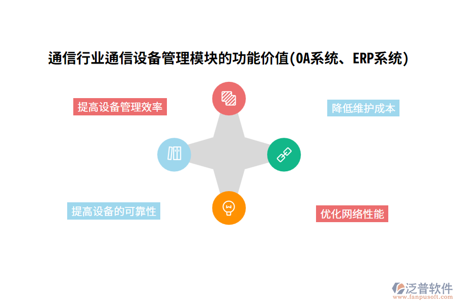 通信行業(yè)通信設(shè)備管理模塊的功能價值(OA系統(tǒng)、ERP系統(tǒng))