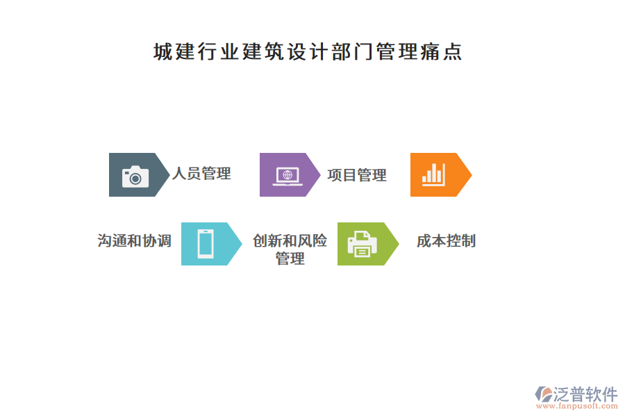 城建行業(yè)建筑設(shè)計部門管理痛點