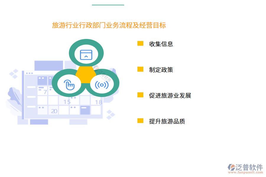 旅游行業(yè)行政部門業(yè)務(wù)流程及經(jīng)營(yíng)目標(biāo)
