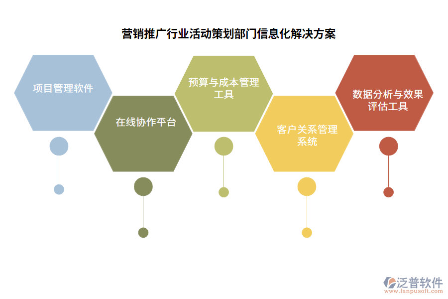 營銷推廣行業(yè)活動策劃部門信息化解決方案