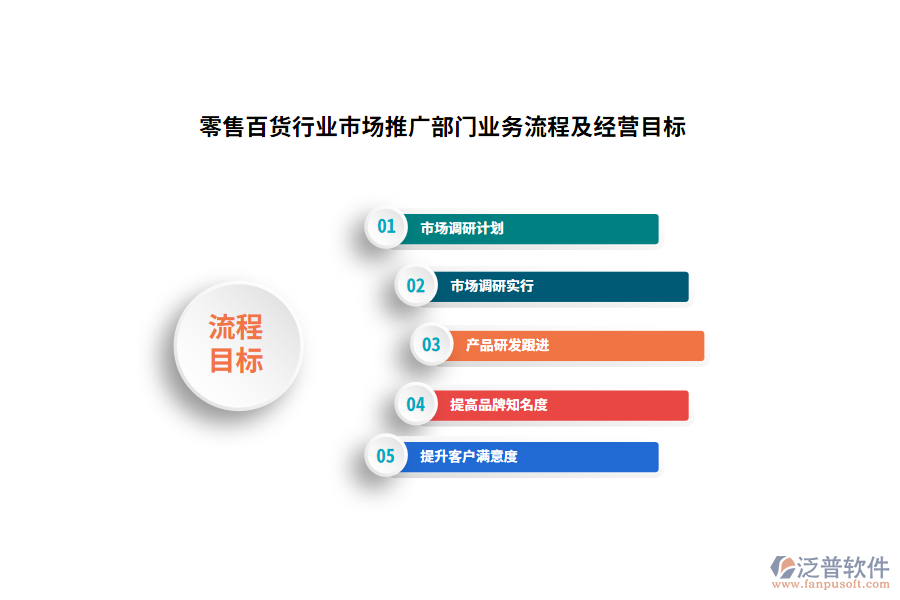零售百貨行業(yè)市場(chǎng)推廣部門業(yè)務(wù)流程及經(jīng)營(yíng)目標(biāo)