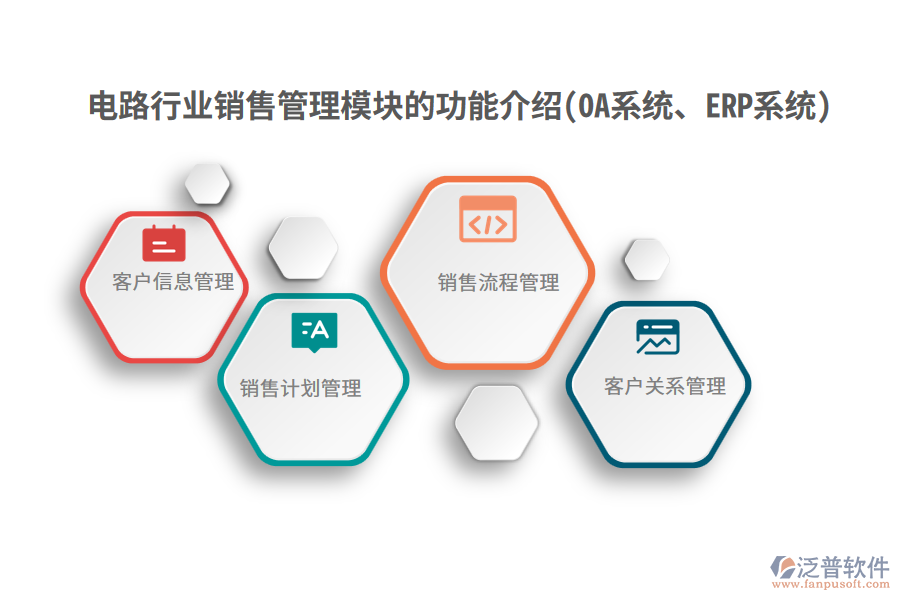 電路行業(yè)銷售管理模塊的功能介紹(OA系統(tǒng)、ERP系統(tǒng))
