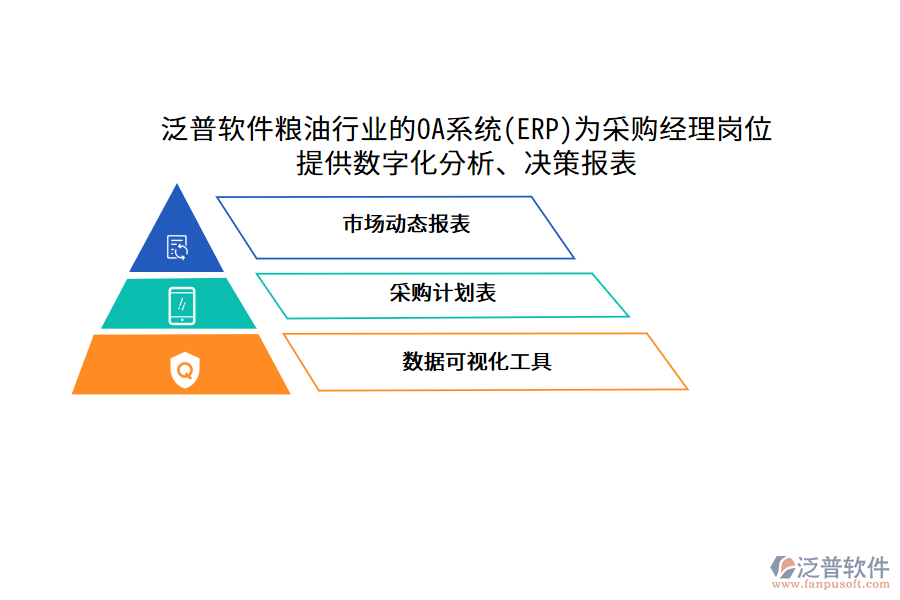 泛普軟件糧油行業(yè)的OA系統(tǒng)(ERP)為采購經(jīng)理崗位 提供數(shù)字化分析、決策報(bào)表