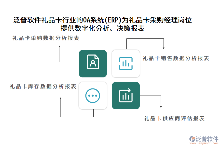泛普軟件禮品卡行業(yè)的OA系統(tǒng)(ERP)為禮品卡采購經(jīng)理崗位 提供數(shù)字化分析、決策報表