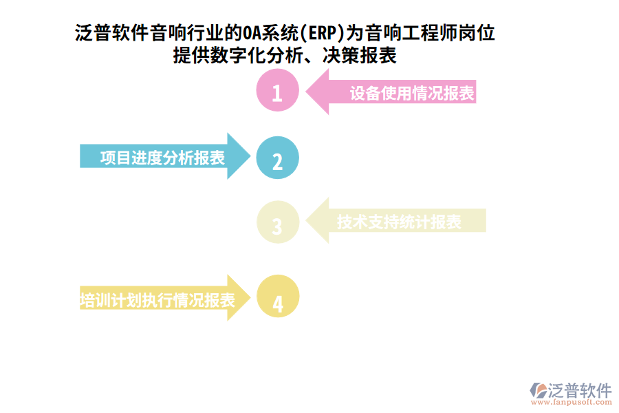 泛普軟件音響行業(yè)的OA系統(tǒng)(ERP)為音響工程師崗位提供數(shù)字化分析、決策報表