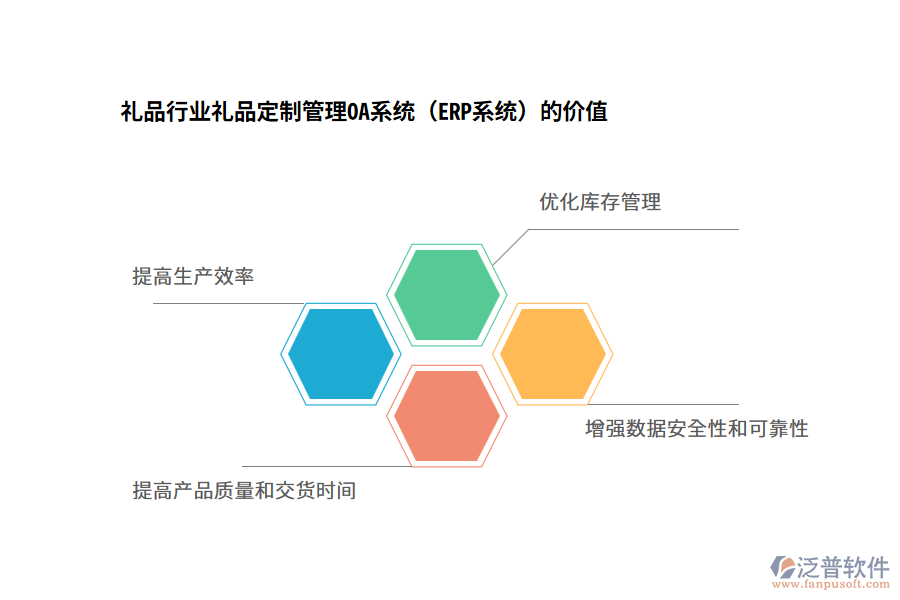 禮品行業(yè)禮品定制管理OA系統(tǒng)(ERP系統(tǒng))的價值