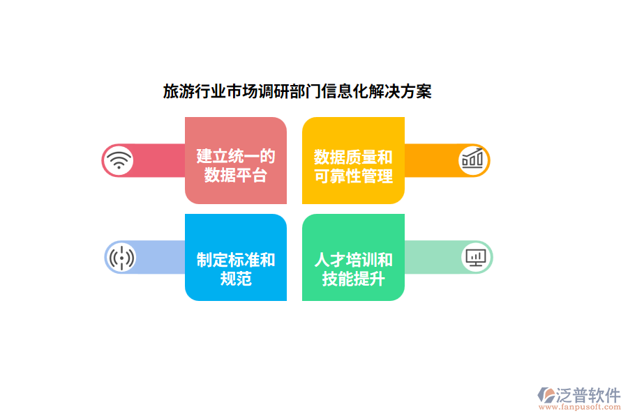 旅游行業(yè)市場(chǎng)調(diào)研部門(mén)信息化解決方案