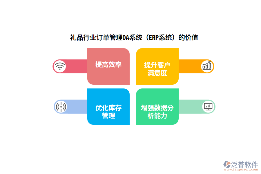 禮品行業(yè)訂單管理OA系統(tǒng)(ERP系統(tǒng))的價值