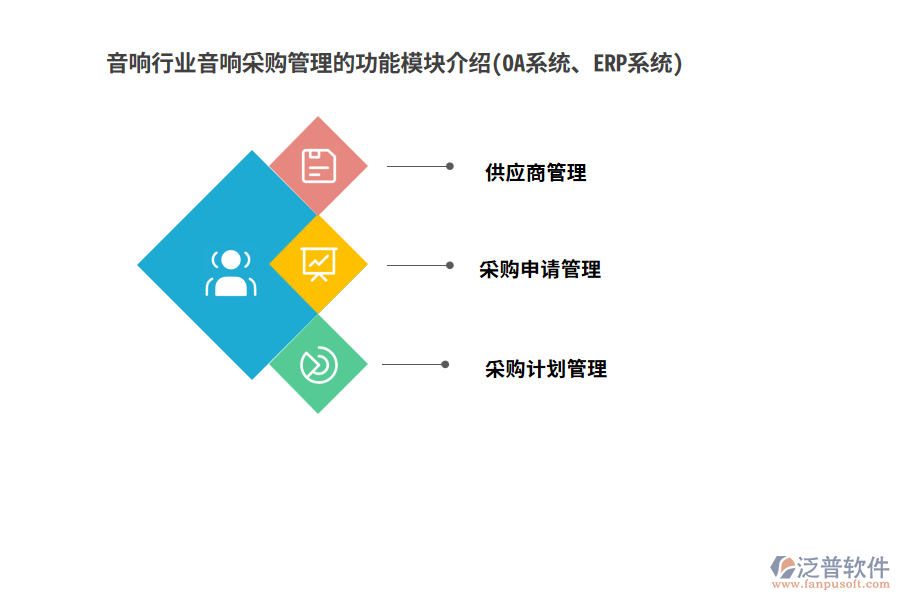 音響行業(yè)音響采購管理的功能模塊介紹(OA系統(tǒng)、ERP系統(tǒng))