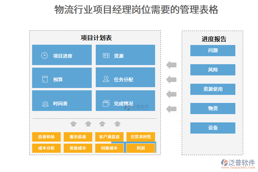 物流行業(yè)項目經(jīng)理崗位需要的管理表格