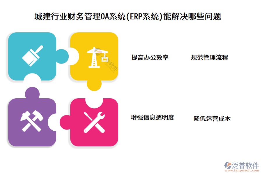 城建行業(yè)財(cái)務(wù)管理OA系統(tǒng)(ERP系統(tǒng))能解決哪些問(wèn)題