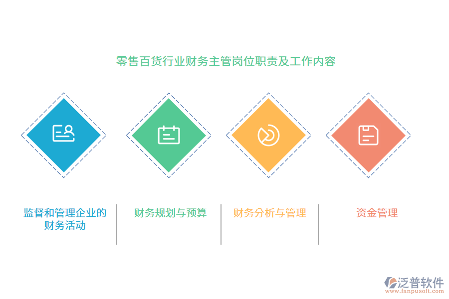 零售百貨行業(yè)財務主管崗位職責及工作內(nèi)容