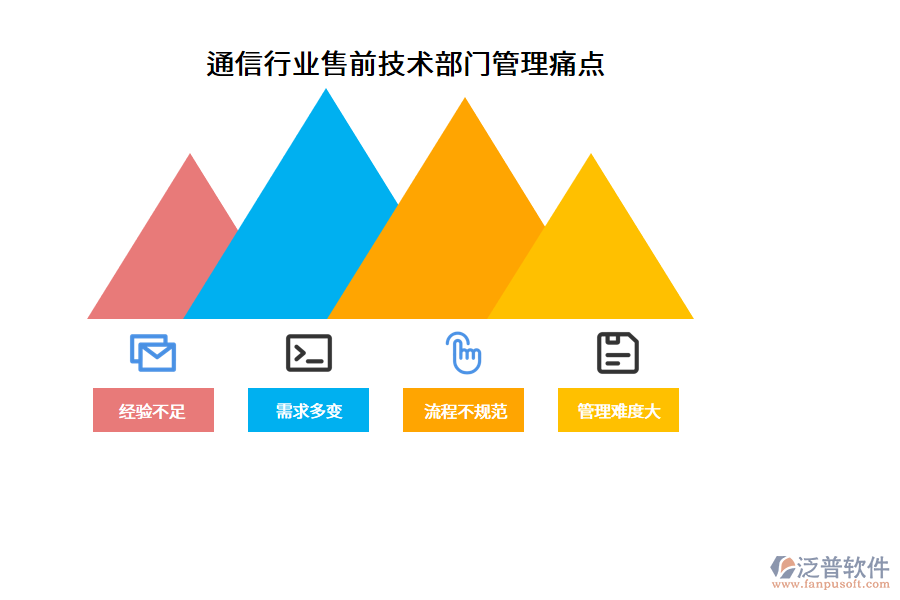 通信行業(yè)售前技術(shù)部門管理痛點