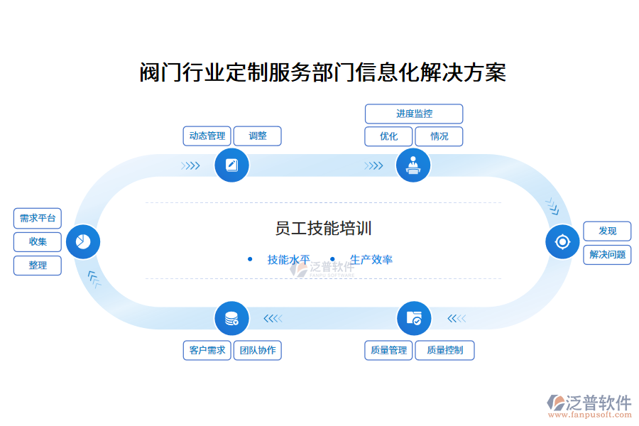閥門行業(yè)定制服務(wù)部門信息化解決方案