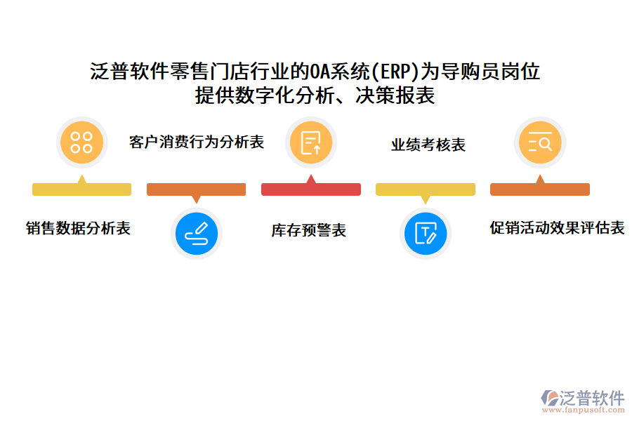 泛普軟件零售門店行業(yè)的OA系統(tǒng)(ERP)為導購員崗位 提供數(shù)字化分析、決策報表