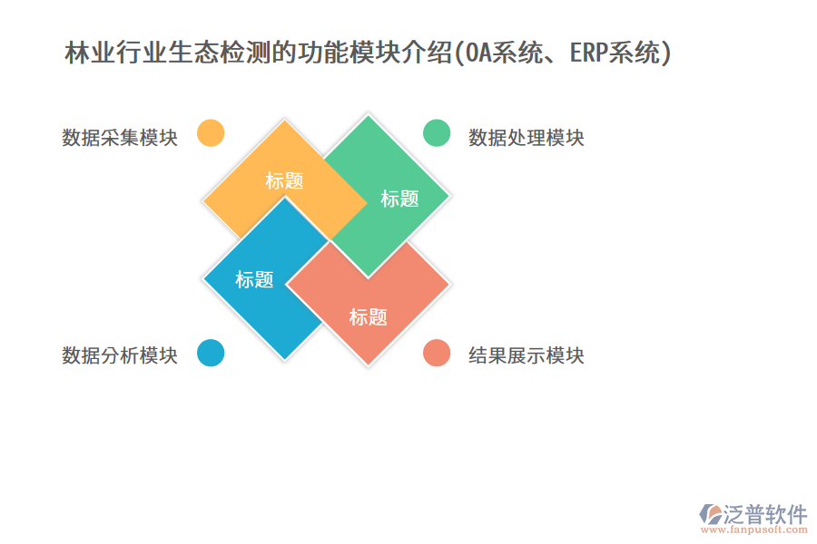 林業(yè)行業(yè)生態(tài)檢測的功能模塊介紹(OA系統(tǒng)、ERP系統(tǒng))