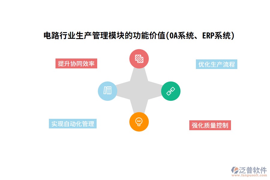 電路行業(yè)生產(chǎn)管理模塊的功能價(jià)值(OA系統(tǒng)、ERP系統(tǒng))