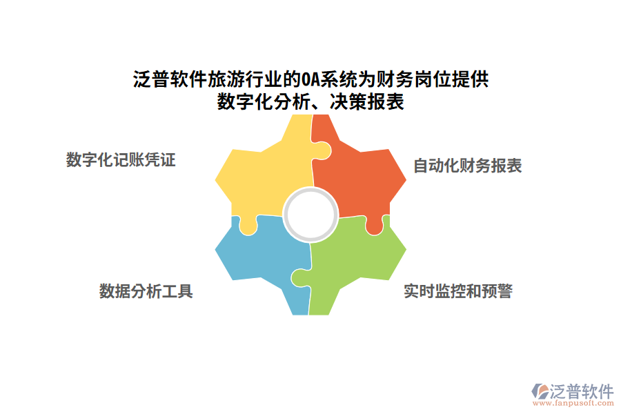 泛普軟件旅游行業(yè)的OA系統(tǒng)為財務崗位提供數字化分析、決策報表