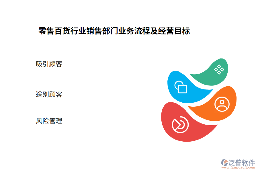 零售百貨行業(yè)銷售部門(mén)業(yè)務(wù)流程及經(jīng)營(yíng)目標(biāo)