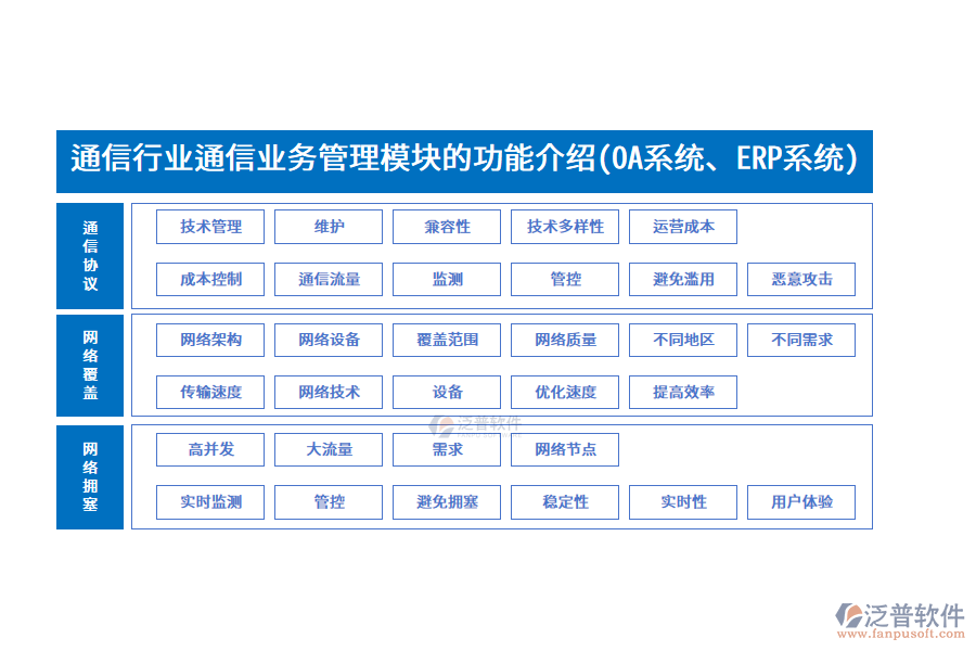 通信行業(yè)通信業(yè)務(wù)管理模塊的功能介紹(OA系統(tǒng)、ERP系統(tǒng))