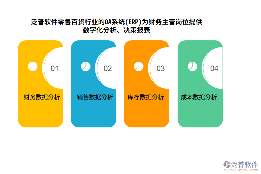 泛普軟件零售百貨行業(yè)的OA系統(tǒng)(ERP)為財務主管崗位提供數(shù)字化分析、決策報表