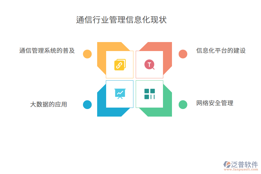 通信行業(yè)管理信息化現狀