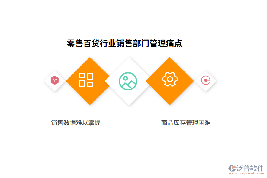零售百貨行業(yè)銷售部門(mén)管理痛點(diǎn)