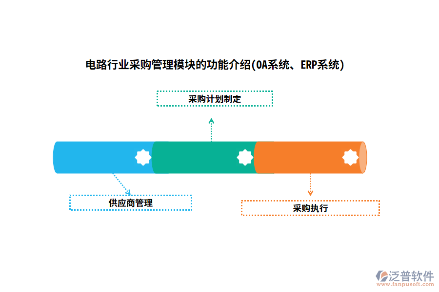 電路行業(yè)采購管理模塊的功能介紹(OA系統(tǒng)、ERP系統(tǒng))