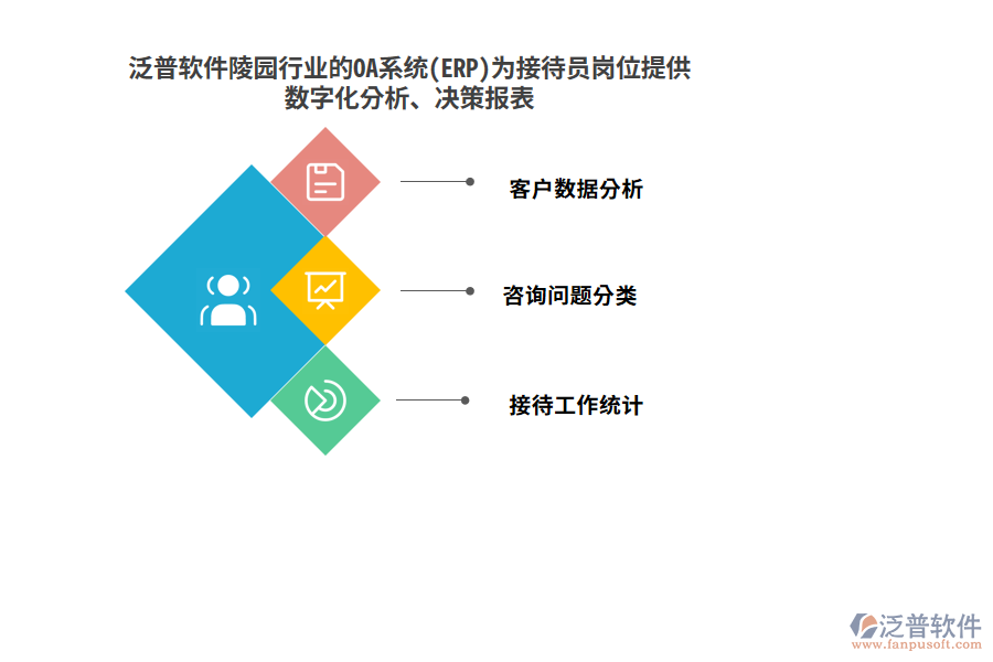 泛普軟件陵園行業(yè)的OA系統(tǒng)(ERP)為接待員崗位提供數(shù)字化分析、決策報(bào)表