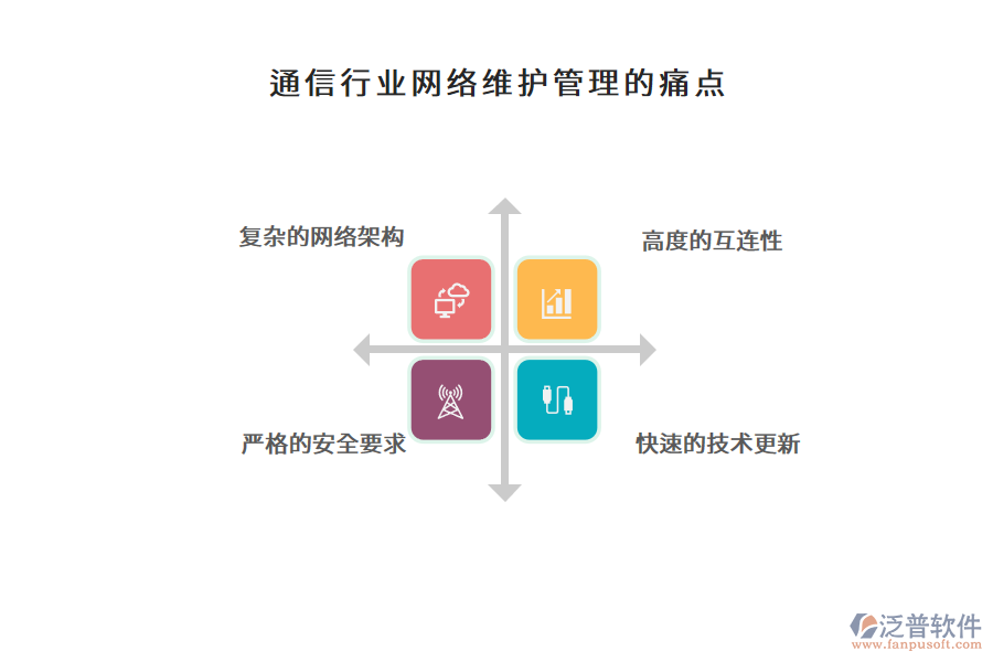 通信行業(yè)網(wǎng)絡(luò)維護管理的痛點