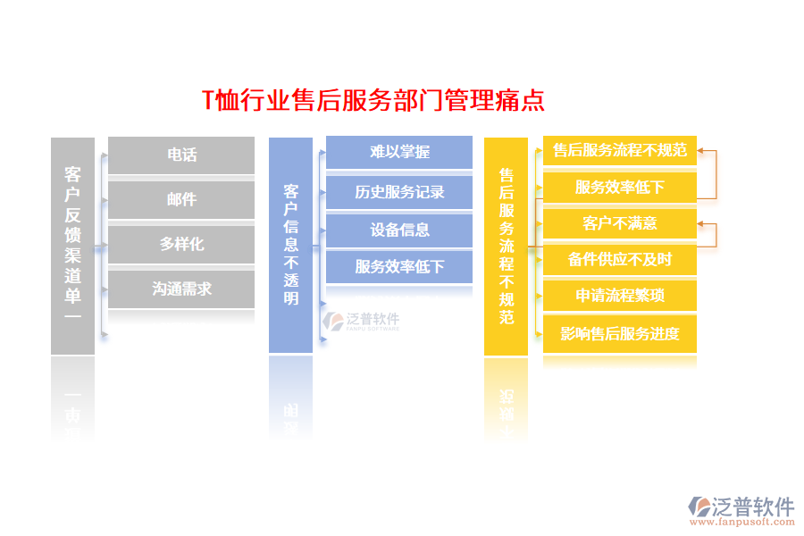 T恤行業(yè)售后服務部門管理痛點