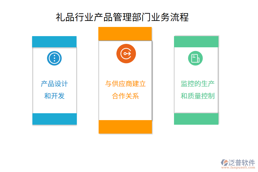 禮品行業(yè)產(chǎn)品管理部門(mén)業(yè)務(wù)流程
