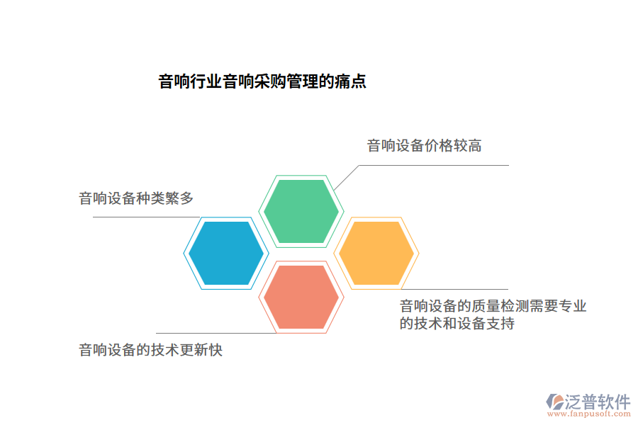 音響行業(yè)音響采購管理的痛點(diǎn)