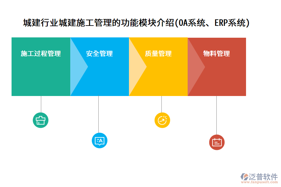 城建行業(yè)城建施工管理的功能模塊介紹(OA系統(tǒng)、ERP系統(tǒng))