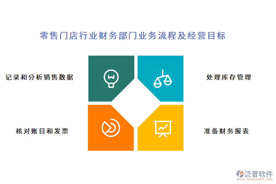 零售門店行業(yè)財(cái)務(wù)部門業(yè)務(wù)流程及經(jīng)營(yíng)目標(biāo)