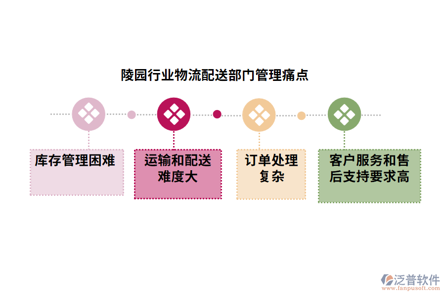 陵園行業(yè)物流配送部門管理痛點(diǎn)