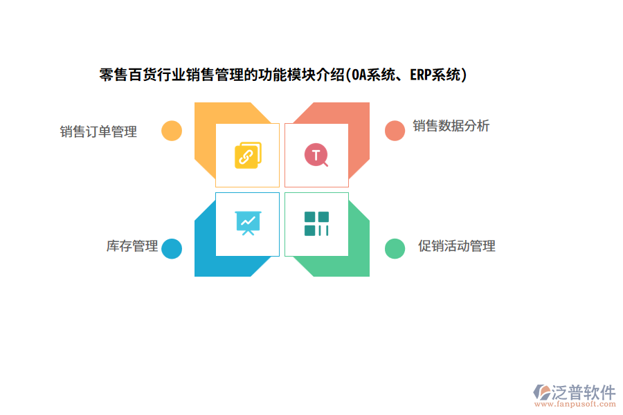零售百貨行業(yè)銷售管理的功能模塊介紹(OA系統(tǒng)、ERP系統(tǒng))