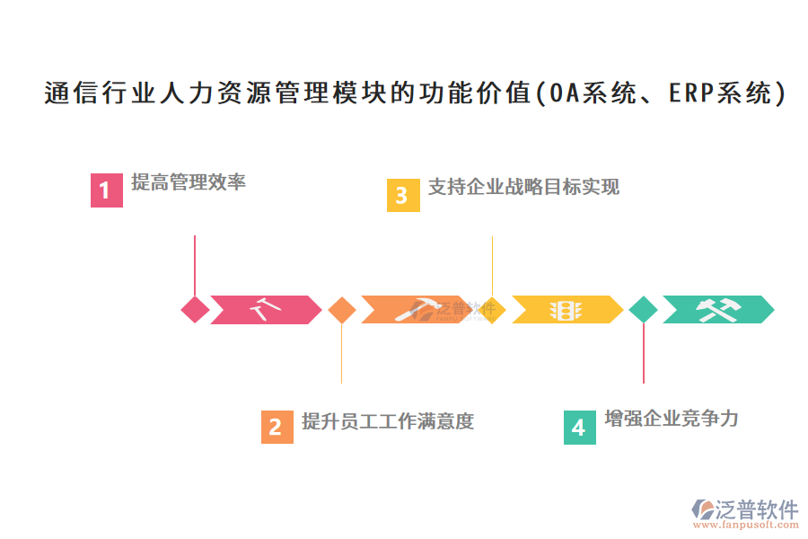 通信行業(yè)人力資源管理模塊的功能價(jià)值(OA系統(tǒng)、ERP系統(tǒng))