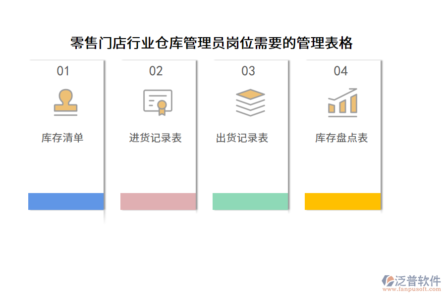 零售門(mén)店行業(yè)倉(cāng)庫(kù)管理員崗位需要的管理表格