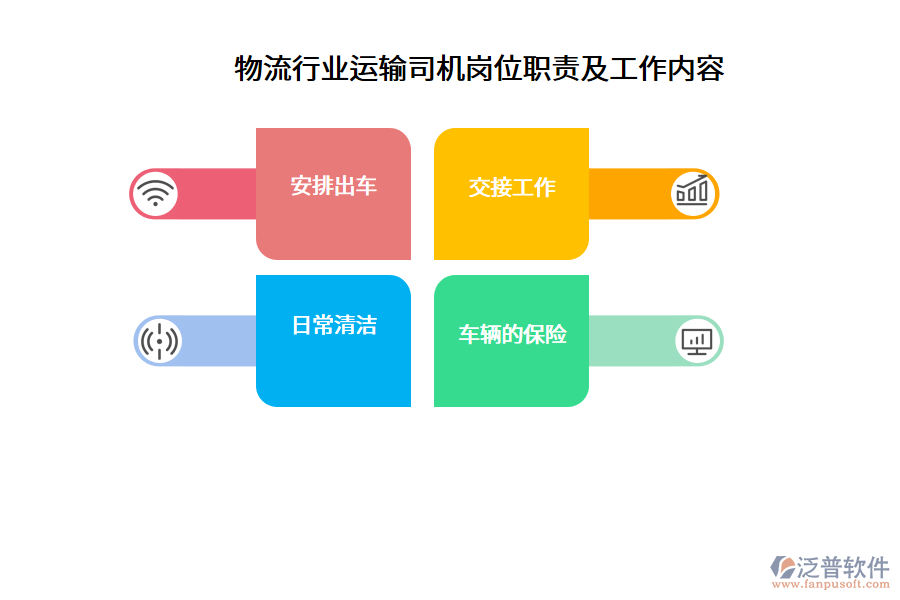 物流行業(yè)運輸司機崗位職責及工作內(nèi)容