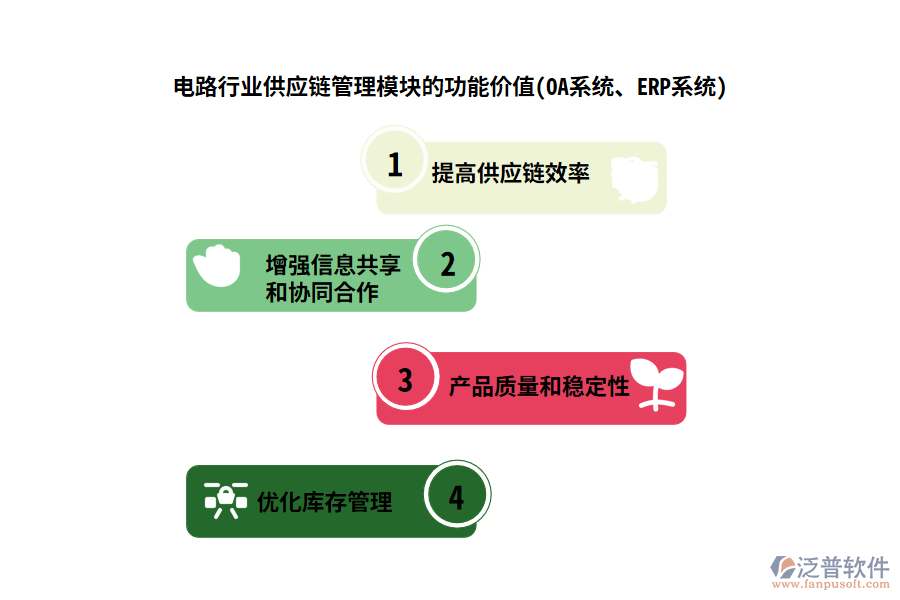電路行業(yè)供應(yīng)鏈管理模塊的功能價(jià)值(OA系統(tǒng)、ERP系統(tǒng))