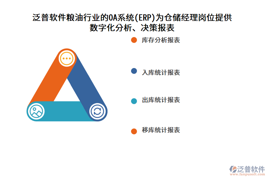 泛普軟件糧油行業(yè)的OA系統(tǒng)(ERP)為倉儲(chǔ)經(jīng)理崗位提供 數(shù)字化分析、決策報(bào)表