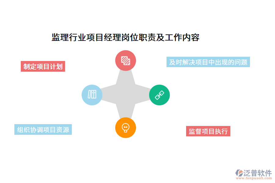 監(jiān)理行業(yè)項目經理崗位職責及工作內容