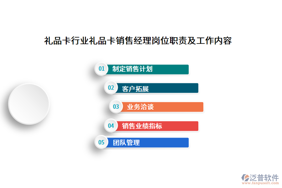 禮品卡行業(yè)禮品卡銷售經(jīng)理崗位職責及工作內容