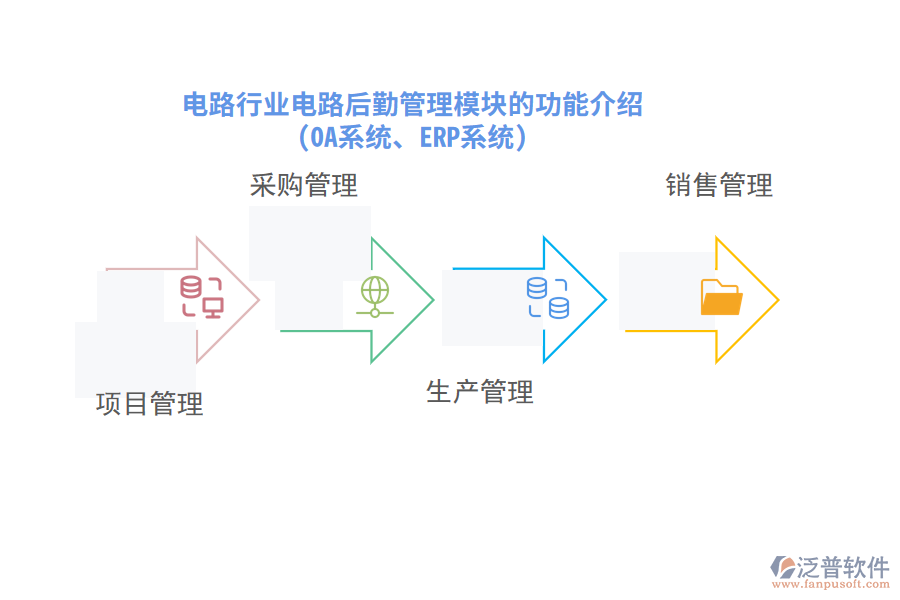 電路行業(yè)電路后勤管理模塊的功能介紹(OA系統(tǒng)、ERP系統(tǒng))