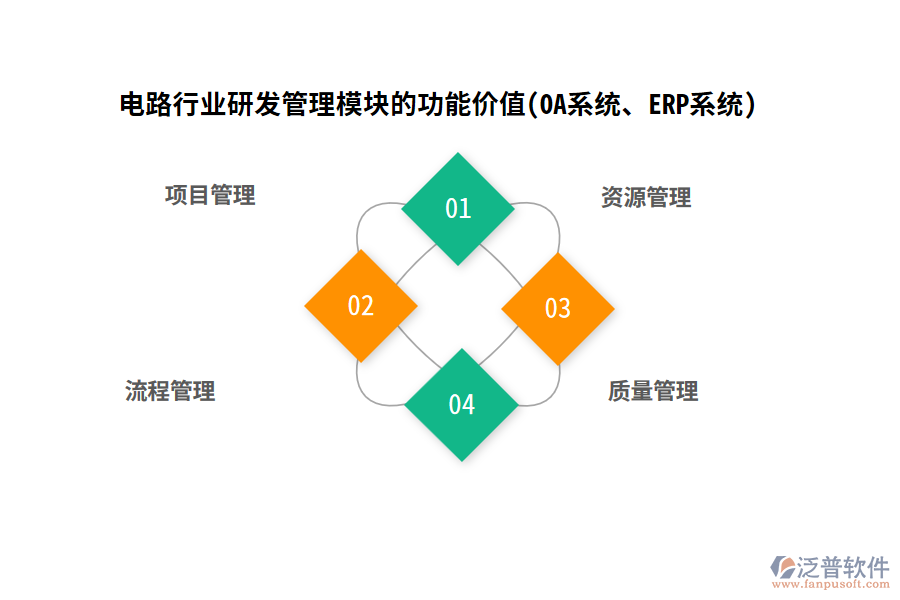 電路行業(yè)研發(fā)管理模塊的功能價(jià)值(OA系統(tǒng)、ERP系統(tǒng))