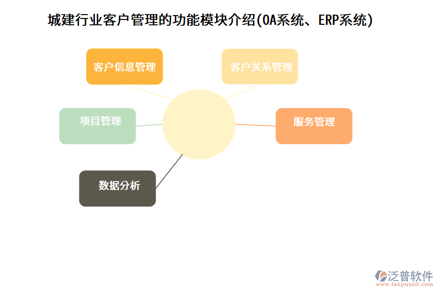 城建行業(yè)客戶管理的功能模塊介紹(OA系統(tǒng)、ERP系統(tǒng))